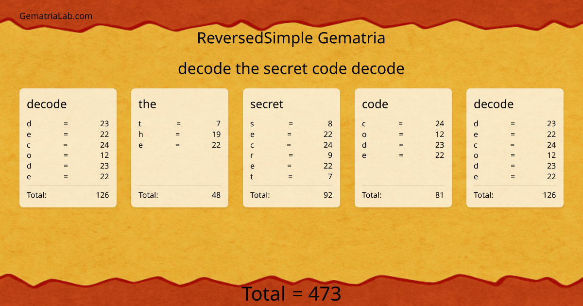 decode the secret code decode in reversedSimple Gematria
